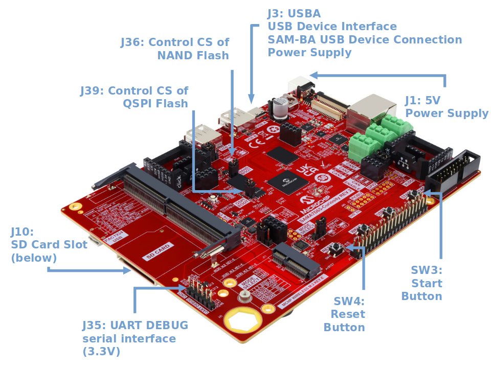 sama7d65_curiosity_board_presentation.jpg